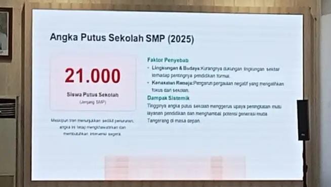 Dewan Pendidikan Catat 21 Ribu Anak SMP Putus Sekolah di Kabupaten Tangerang