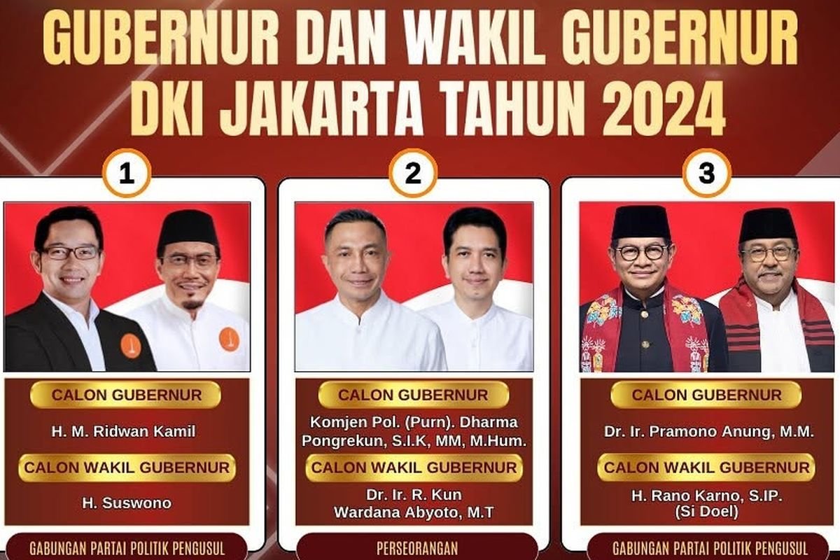 Pramono-Rano Menangkan Pilgub Jakarta, Ini Rincian Perolehan Suara yang Ditetapkan KPU
